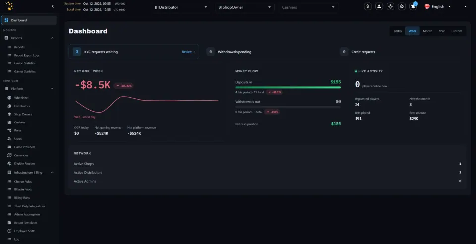 Trinity shop owner dashboard with net GGR chart, money flow and network summary