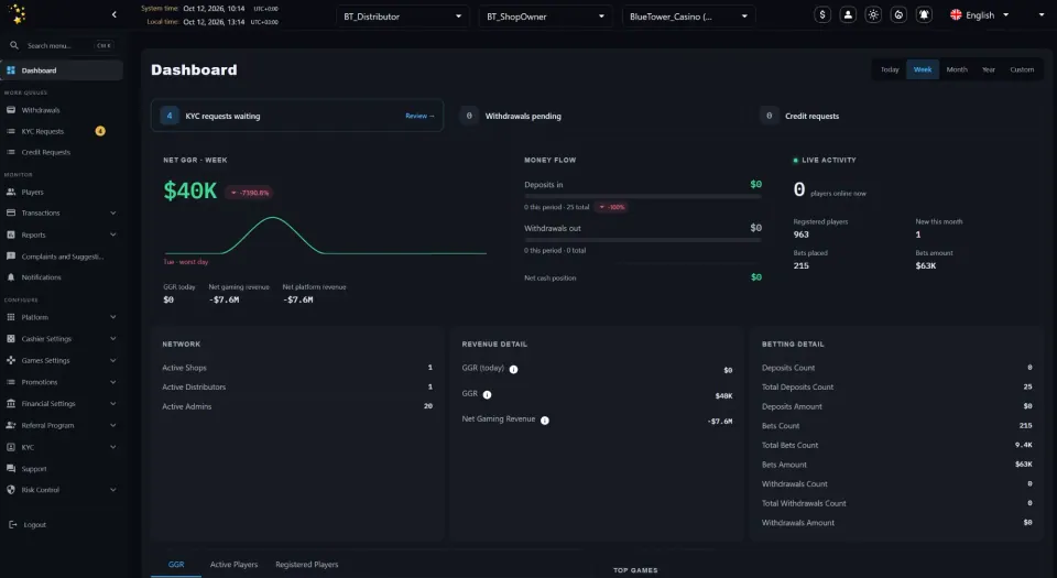 Trinity back office dashboard