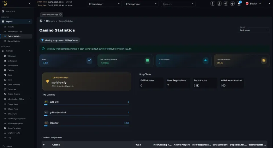 Trinity back office casino statistics report